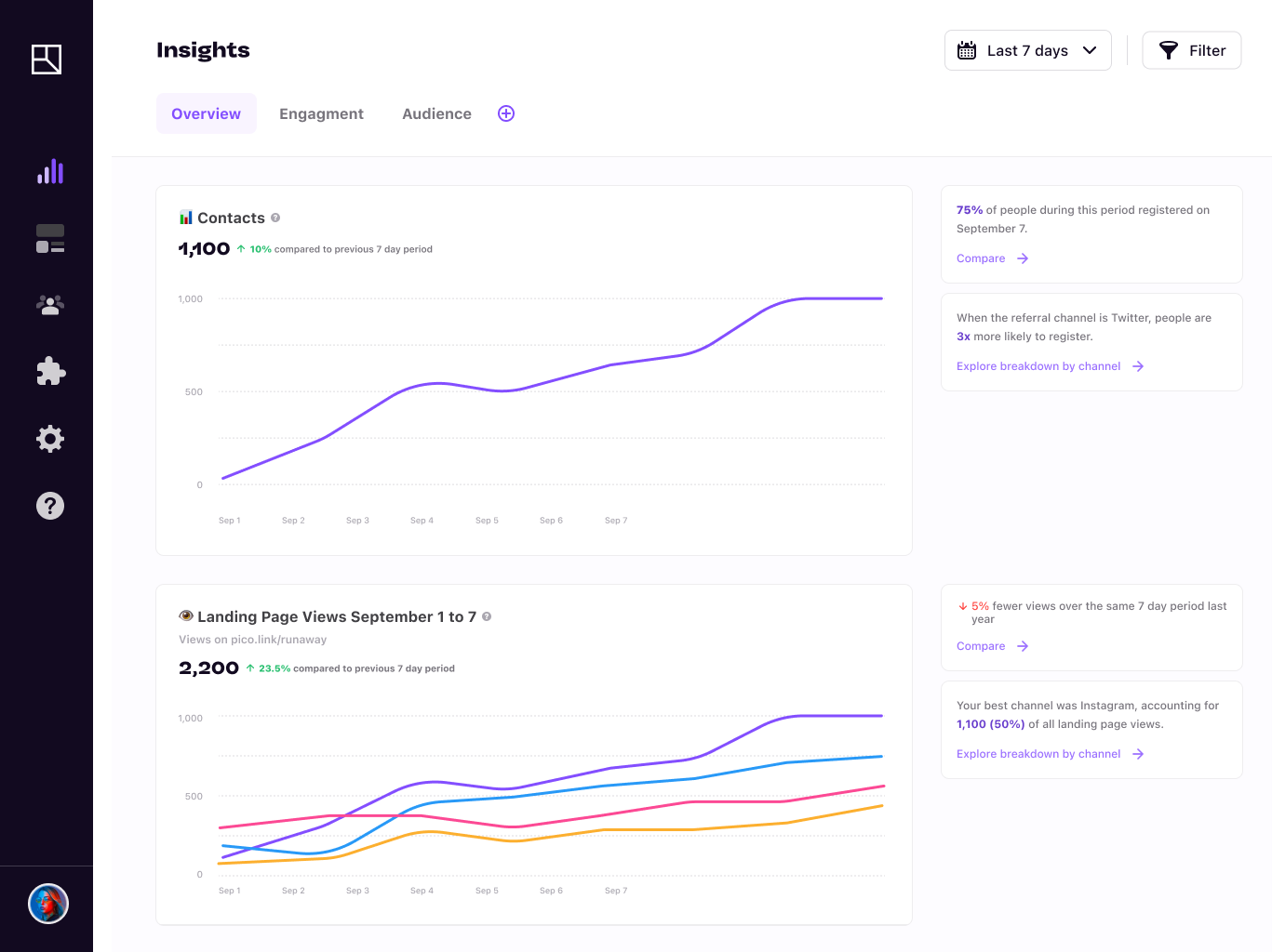 Metrics couple with actionable insights